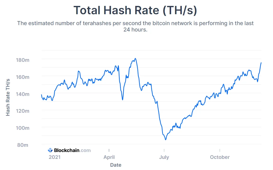 Bitcoin (BTC USD) Mining Pace Nears Pre-China-Crackdown Record - Bloomberg