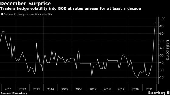 BOE Divides Goldman Asset, State Street in Bets on U.K. Markets