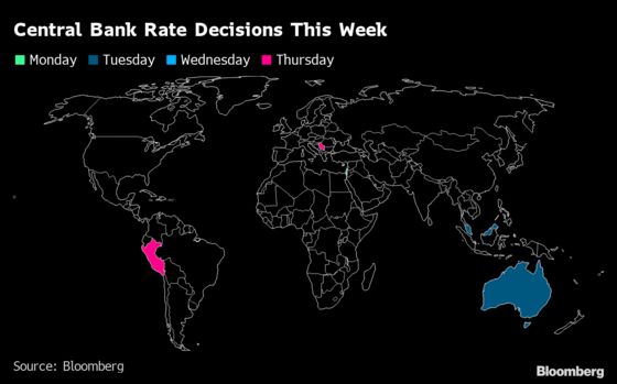 Inflation Retreat in Latin America Put to Test: Eco Week Ahead