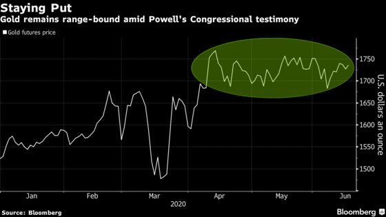 Gold Rises as Fed’s Powell Sticks to View on Risks to Recovery