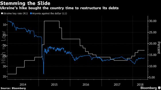 Turkey Rate Hike Hasn't Arrested Lira Slide. History Shows Why