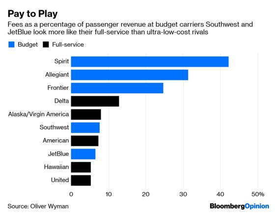Cathay’s Budget Conversion Won’t Mean Cheap Tickets