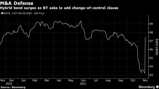 BT Builds Credit Takeover Defenses as Altice’s Drahi Circles