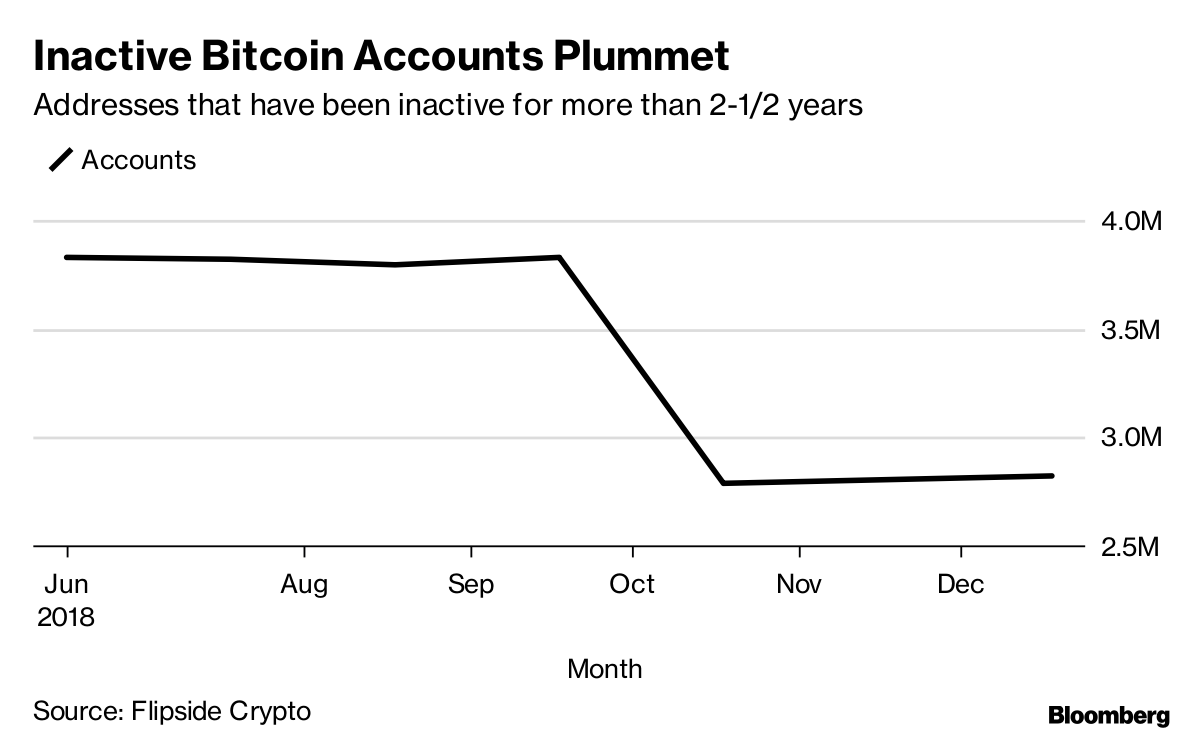 The WIRED Guide to Bitcoin