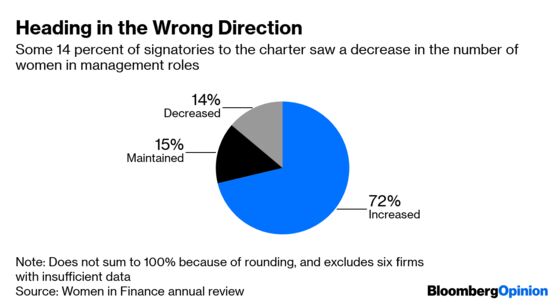 Finance Is Still Excluding Women