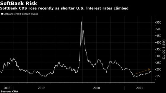 SoftBank Gets Over $7 Billion in Jumbo Offshore Bond Deal