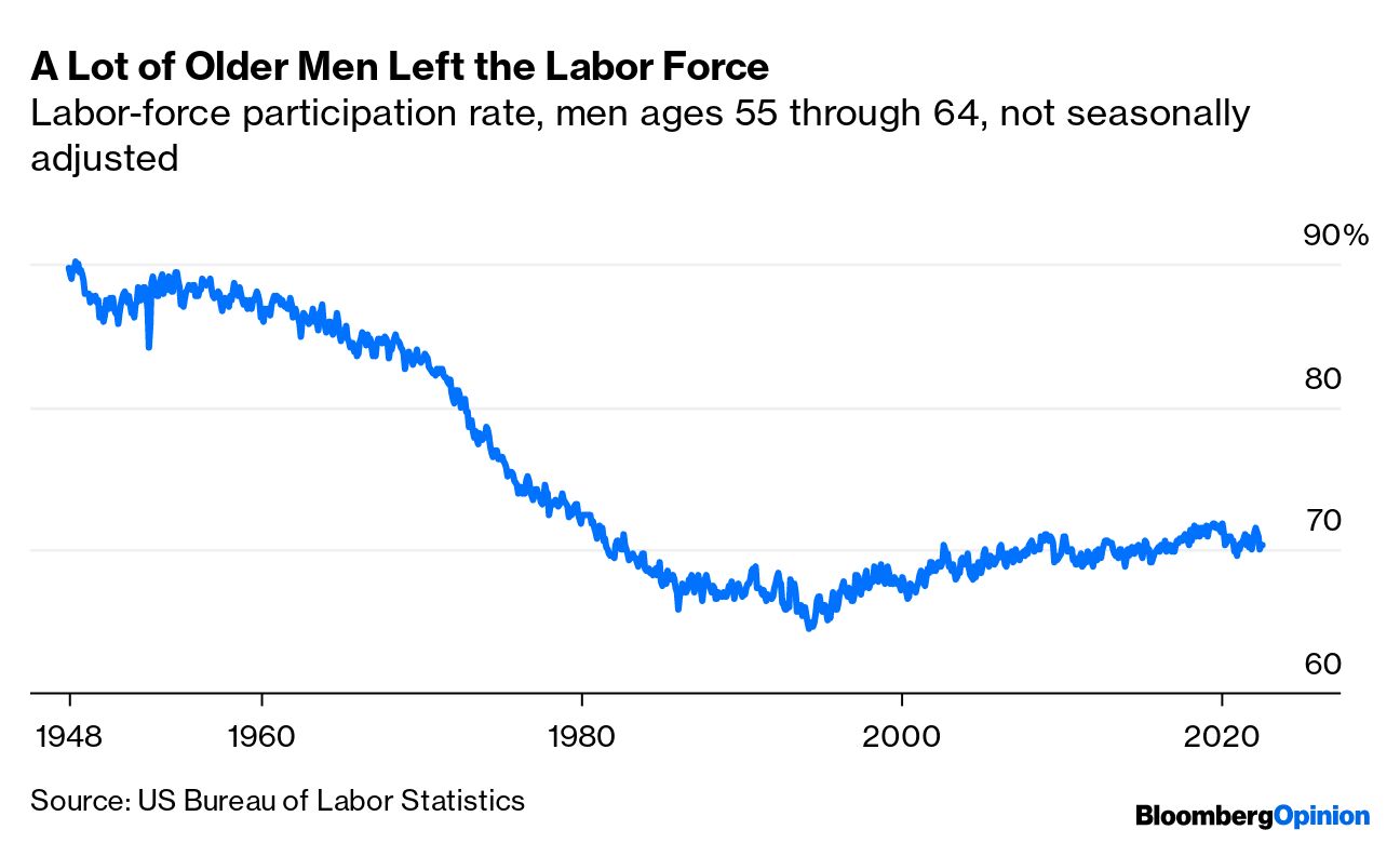 Why Are Middle-Aged Men Missing From the Labor Market? - The New