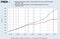 Productivity and Wages chart