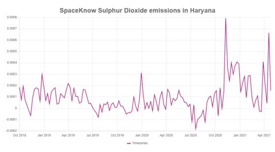 Caribbean Volcano Eruptions Send Sulfur Gases as Far as India