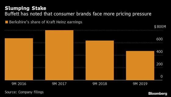 Berkshire’s Record Quarter Got a Lift From Kraft