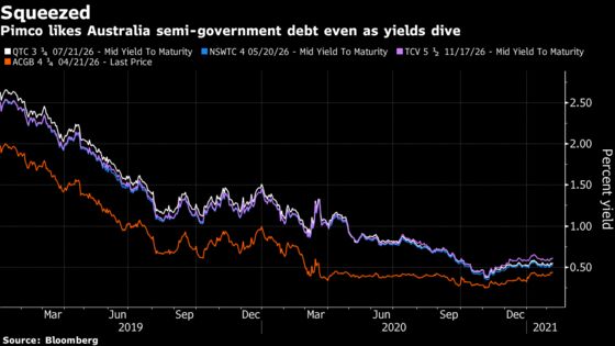 Pimco Sees Risk in Premature Calls on Pandemic and Inflation