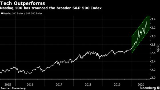 Tech Rally Lifts Stocks; Gold Rises, Dollar Sinks: Markets Wrap