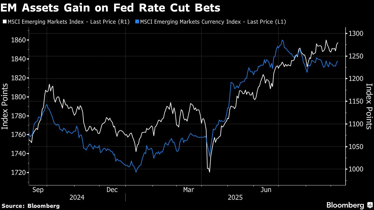 EM Stocks Gain as Weak US Jobs Report Boosts Fed Rate-Cut Bets
