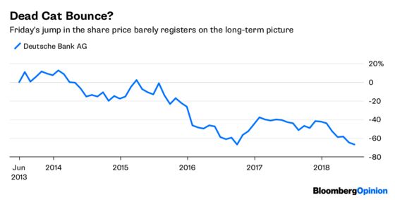 Deutsche Bank's Quarter to Forget