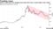 Zoom's stock price has dropped more than 60% from a record high in Oct. 2020