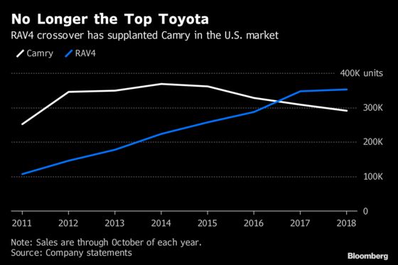 Toyota Looks Increasingly to China as American Earnings Decline