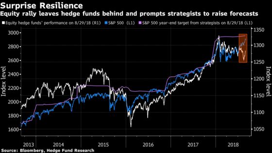 Vacation Is Over and Stocks Keep Playing Havoc With Predictions