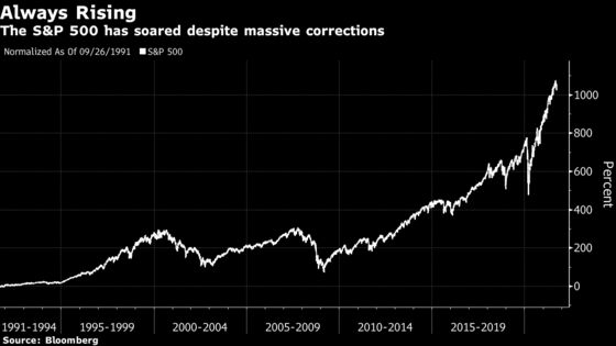 Amateurs Bet Wall Street Is Wrong as Buy-the-Dip Mentality Rules