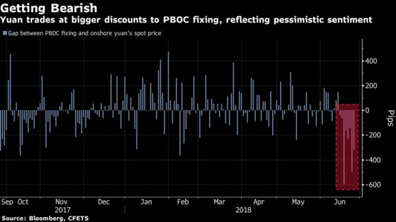 Yuan Fixing Today May Be Sign China Is Wary of Slump, RBC Says