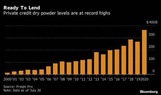 Private Equity Firms Are Cutting Out Banks and Funding LBOs Themselves
