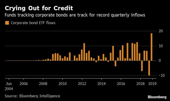 Bond-Mad Investors Ignore Stock Market's Best Quarter Since 2012