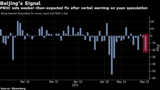 Yuan’s Rally Draws Subtle Signal From PBOC Over Pace of Gains