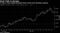 A rally in bund yields prompted harsh words from Christine Lagarde