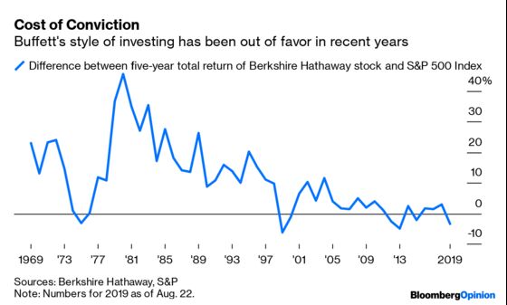 Buffett’s Been Quiet, But His Philosophy Still Speaks Volumes