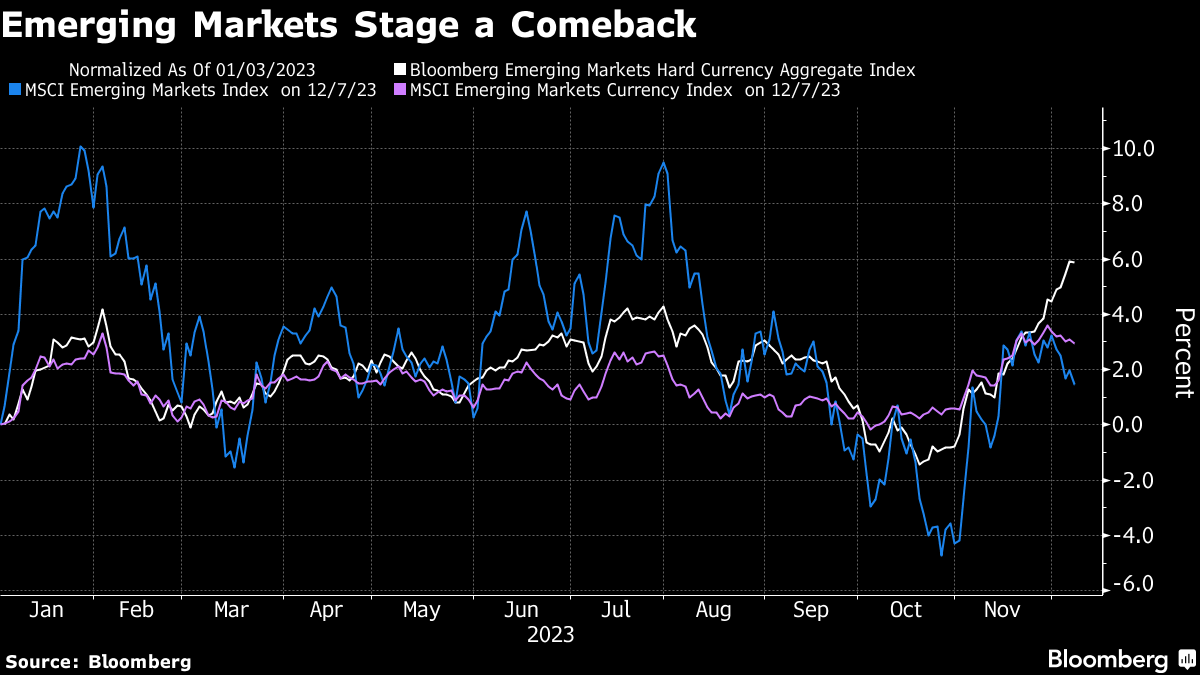 Amundi aposta em Argentina e Ucrânia com ajuda de Milei e Trump - Bloomberg