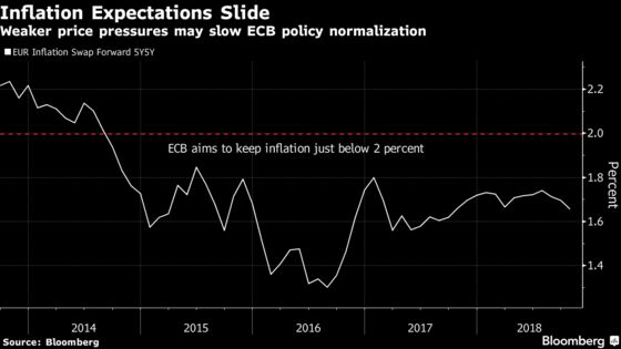 ECB Faces Exit Turbulence as Outlook Worsens: Decision Day Guide