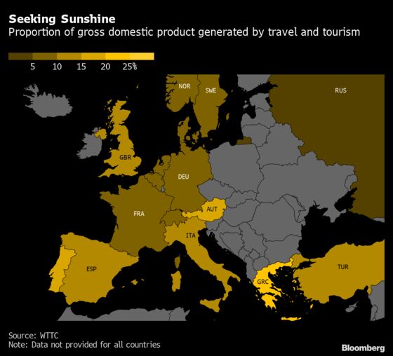 Germany’s Aid for Europe Starts Now as Tourists Seek Sun