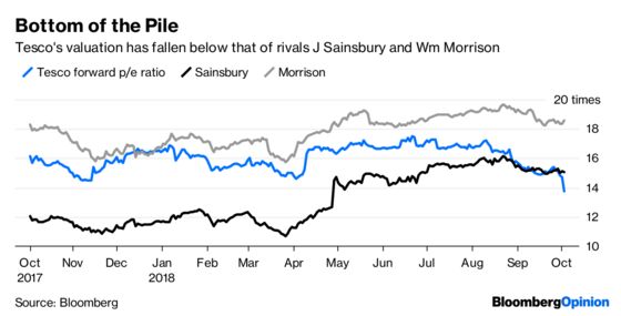 Tesco's Battle In The Aisles Has Gone Global