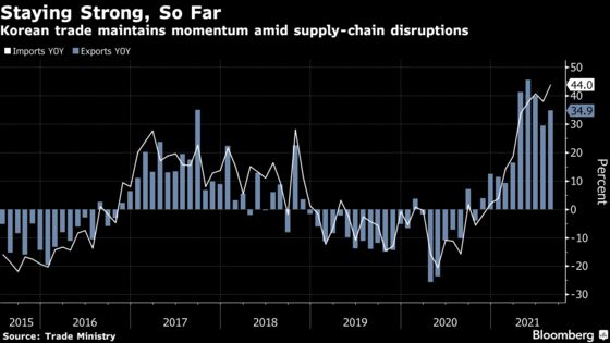 Korea’s Export Strength to Face Challenges from Delta Variant