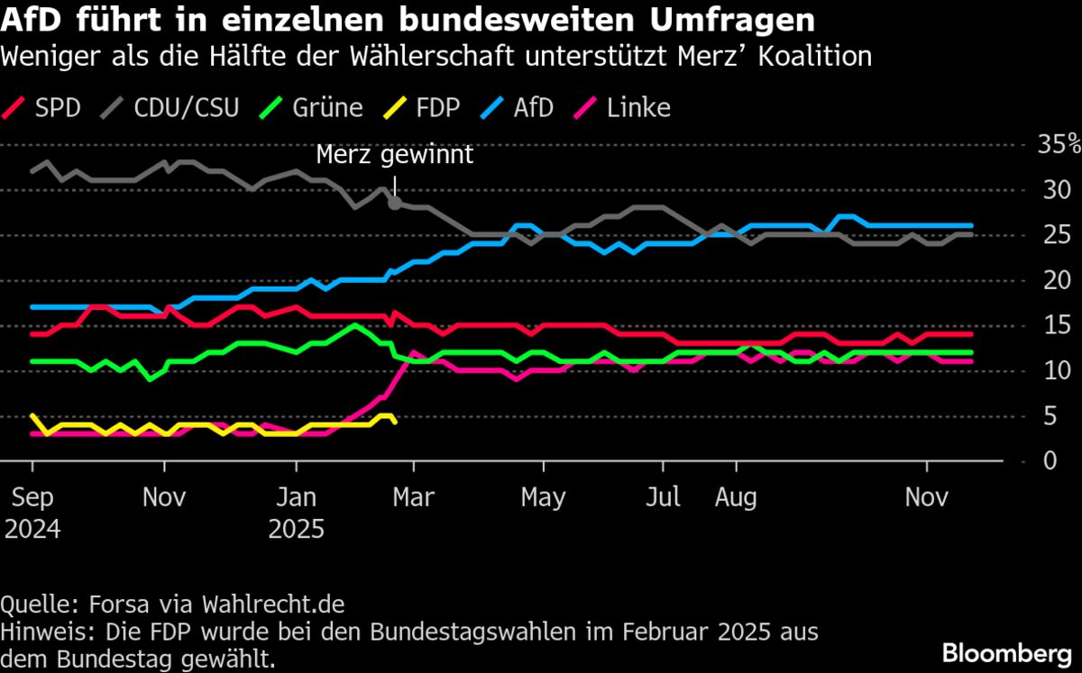 assets.bwbx.io image