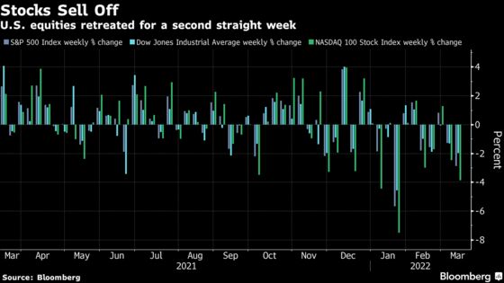 Stock Market Bottom Slipping Away After 13 Years of Dip-Buying