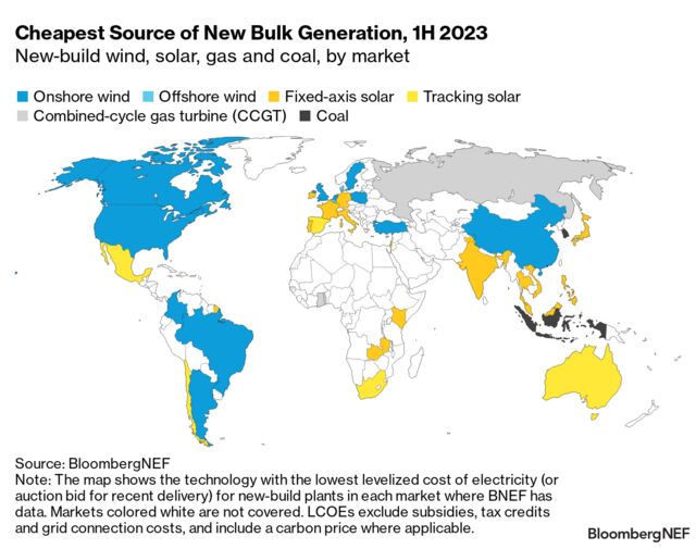 1H 2023 LCOE: Data Viewer Tool | BloombergNEF