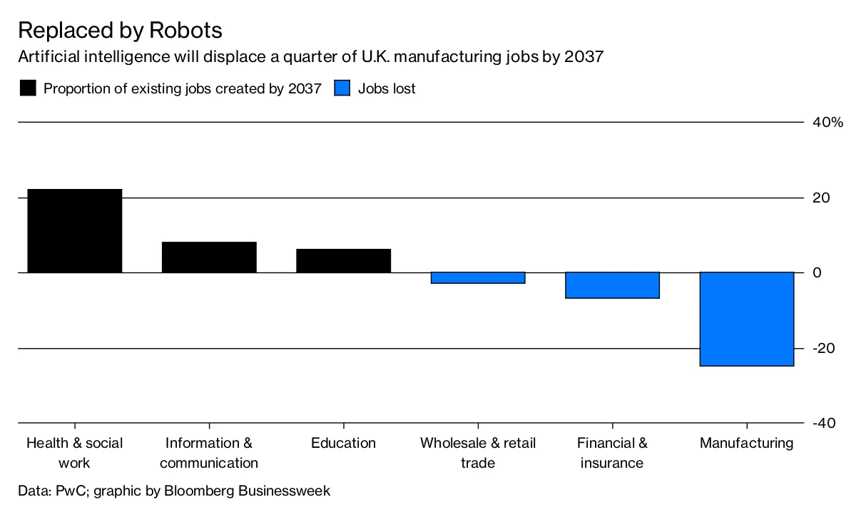Replaced by Robots
