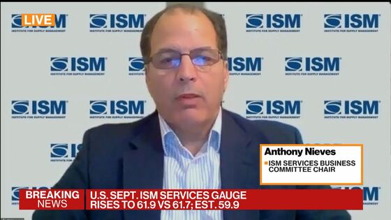 U.S. Services Gauge Edges Up as Business Activity Strengthens