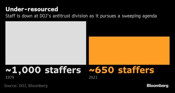 Biden’s New Antitrust Cop Threatens to Slam Brakes on Mergers