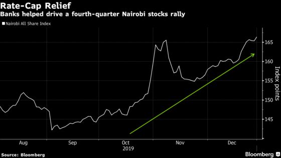 Kenyan Stocks Seen Rising as Much as 15% in First Half on Banks