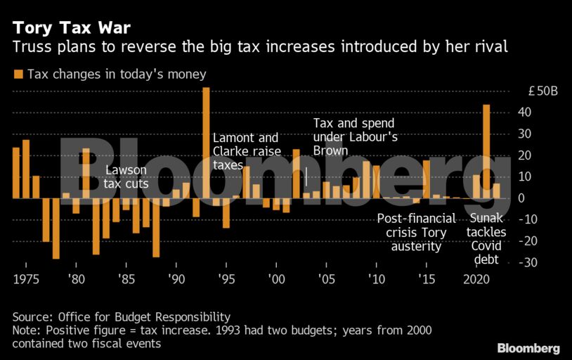 Tory Tax War | Truss plans to reverse the big tax increases introduced by her rival