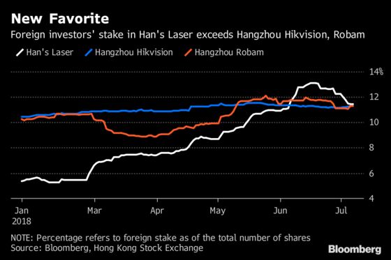 What Foreigners Are Buying and Selling After China's Stock Rout