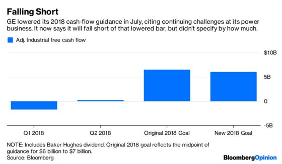 GE Should Have Gone a Step Further