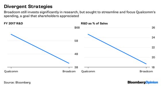 No NXP Deal, Still Big Qualcomm Problems