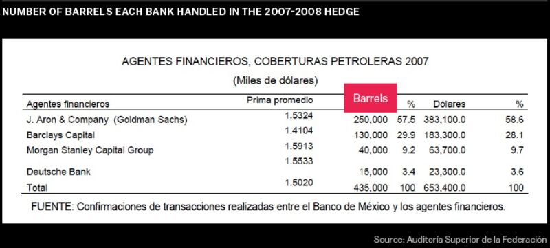 Especulación precio petróleo en Wall Street 1491236254_feat_mexico_doc_02-3