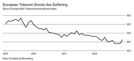 The Hedge Fund Barbarians Are Targeting European Telecoms