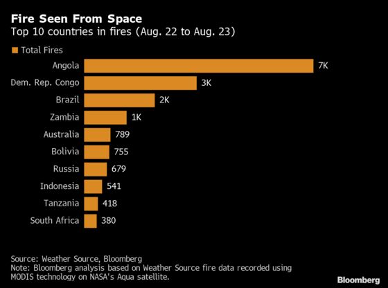 More Fires Now Burning in Angola, Congo Than Amazon: Maps