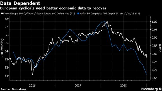 Let's Give the Europe Equity Bull Case Another Go: Taking Stock