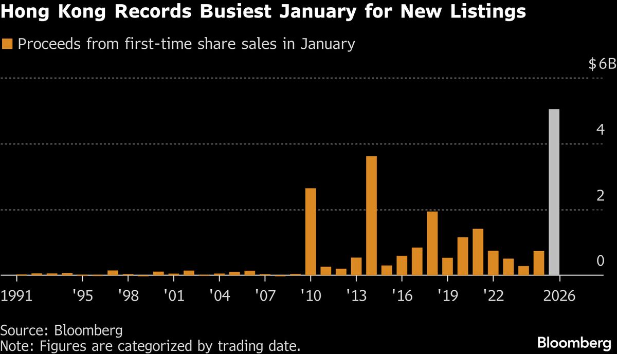 Hong Kong Regulator Urges IPO Auditors to Safeguard Quality