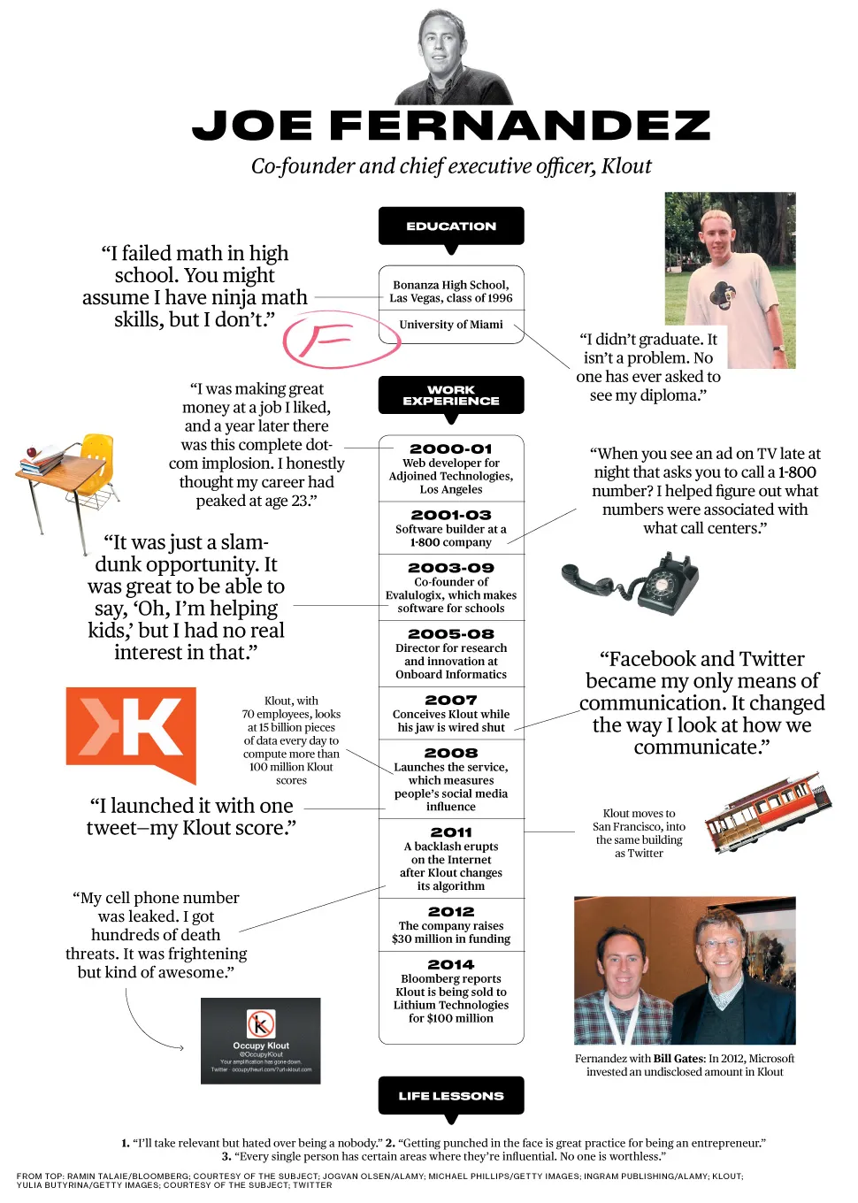 Klout's Joe Fernandez: How Did I Get Here?